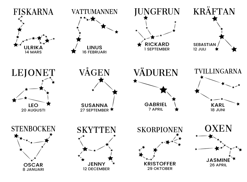 Glasblock | Stjärntecken